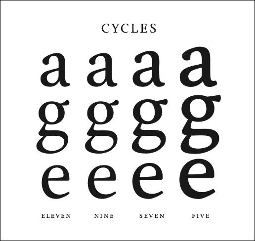 Cyclessizes100ptcomparison